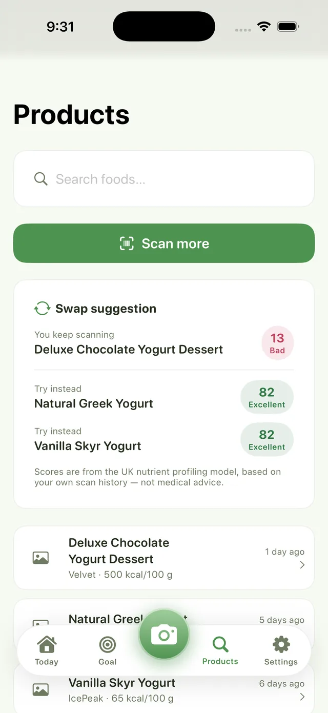 Onglet Produits : une suggestion d'échange disant que tu continues à scanner Deluxe Chocolate Yogurt Dessert, noté 13 Mauvais, essaie plutôt Natural Greek Yogurt ou Vanilla Skyr Yogurt, noté 82 Excellent ; historique de scans en dessous.