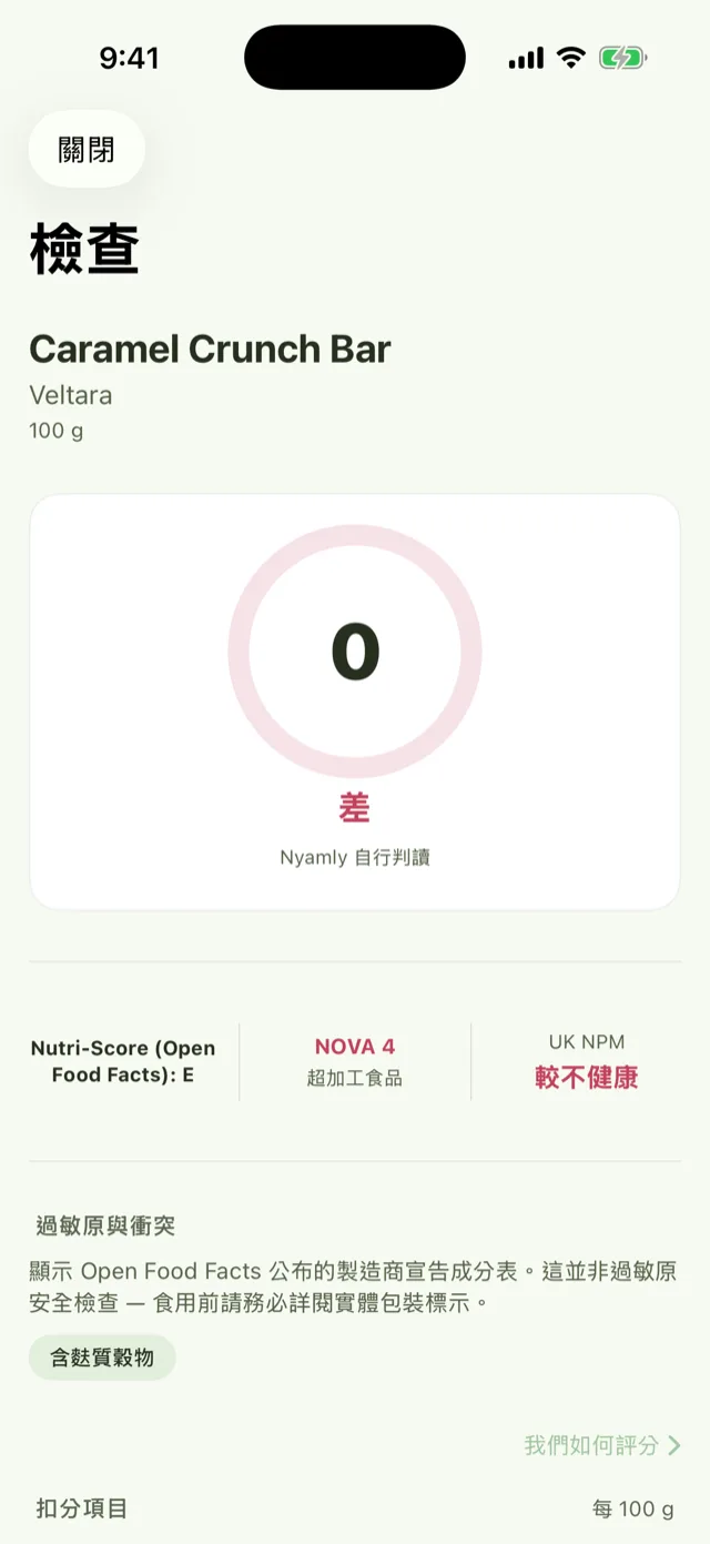 名為「Caramel Crunch Bar」的虛構產品檢查畫面：分數 0，評為「差」；Nutri-Score（Open Food Facts）以純文字顯示「E」，並非彩色徽章；NOVA 4 超加工食品；英國營養素分析：較不健康。