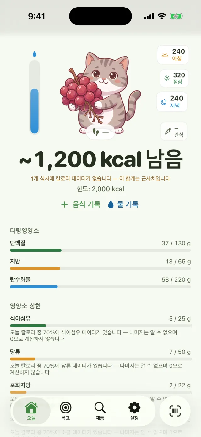 오늘 화면: 남은 칼로리 약 1,200kcal, 한도 2,000kcal, 한 끼의 칼로리 데이터가 없어 총합이 추정치라는 안내, 매크로 막대그래프, 오늘 섭취한 칼로리 중 70%만 식이섬유 데이터가 있었고 나머지는 0이 아니라 알 수 없다는 안내가 있는 영양소 상한선.