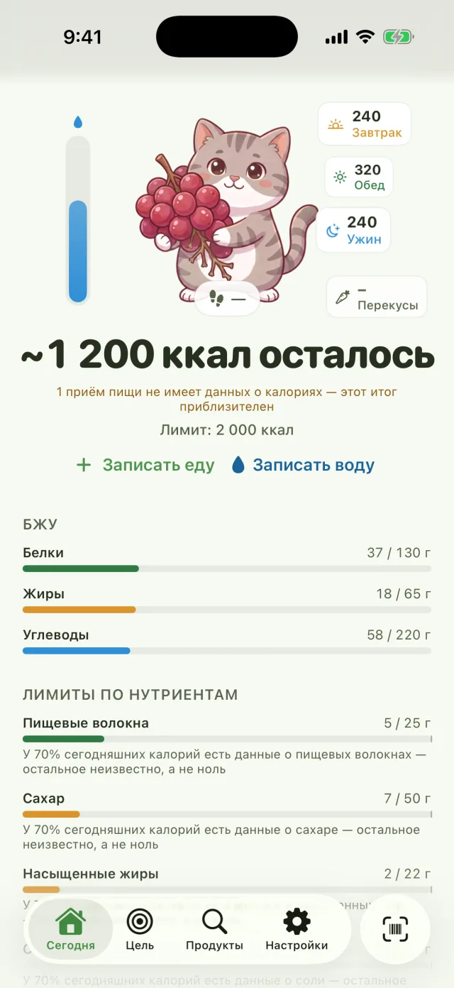 Экран «Сегодня»: приблизительно 1200 ккал осталось, лимит 2000 ккал, пометка, что у одного приёма пищи нет данных о калориях и поэтому итог приблизительный, шкалы БЖУ и лимиты по нутриентам с пометкой, что данные о пищевых волокнах были у 70% сегодняшних калорий, а остальное — неизвестно, не ноль.