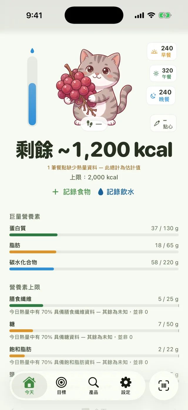 今天畫面顯示約剩 1,200 大卡，每日上限 2,000 大卡，並附註因其中一餐缺少卡路里資料所以總計為估計值，下方有巨量營養素進度條，以及標示今日 70% 的卡路里有膳食纖維資料、其餘部分是未知而非 0 的每日上限。