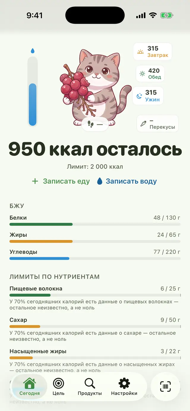 Экран «Сегодня»: осталось 950 ккал из лимита 2000 ккал, приёмы пищи по завтраку, обеду и ужину, шкалы БЖУ снизу.