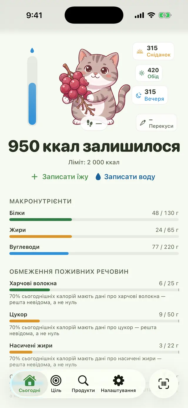 Екран «Сьогодні»: залишилось 950 ккал із ліміту 2000 ккал, прийоми їжі за сніданком, обідом і вечерею, смуги макронутрієнтів знизу.