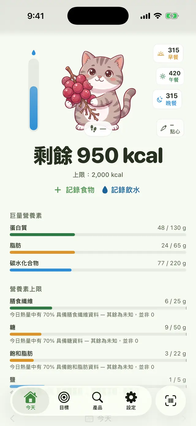 今天畫面：剩餘 950 大卡，每日上限 2,000 大卡，依早餐、午餐、晚餐分類的餐點，下方為巨量營養素進度條。